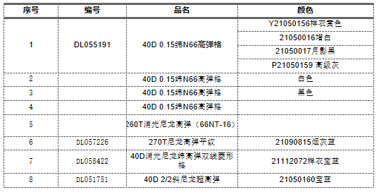 昆山復合面料