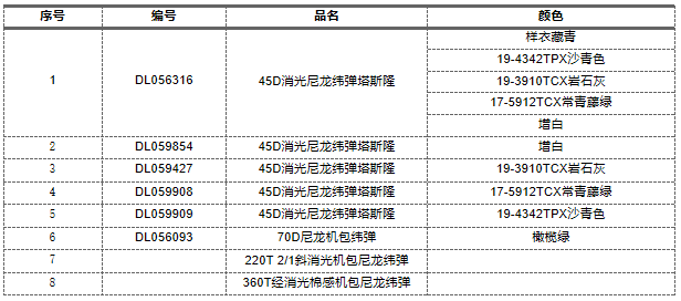 昆山貼膜面料